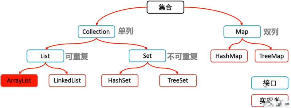 /images/java/JavaSE 进阶 (5) 时间/10.png